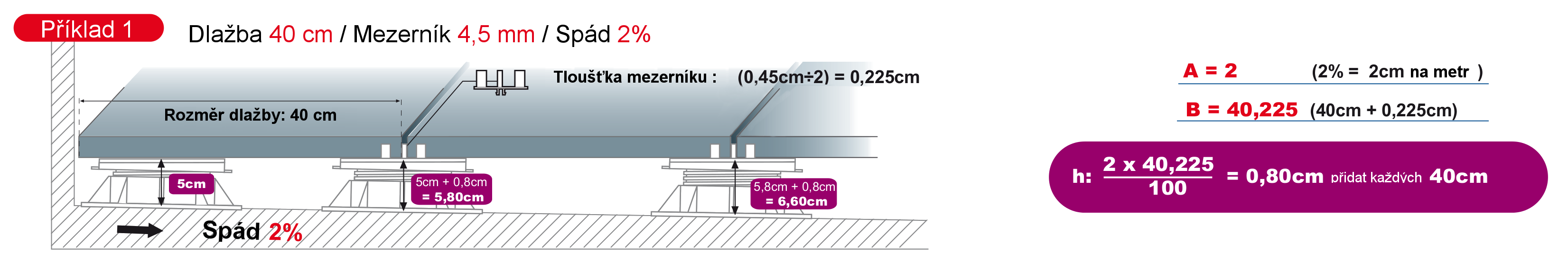 Navyšování terčů pod dlažbu - příklad 1