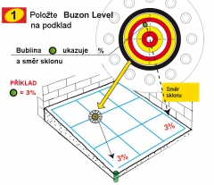 Stanovení směru a hodnoty sklonu podkladu
