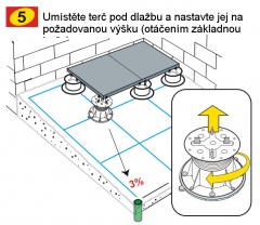 Umístění terče pod dlažbu a nastavení jeho výšky