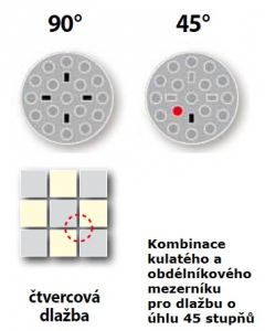 Přehled použití obdélníkových mezerníků BC-TABS