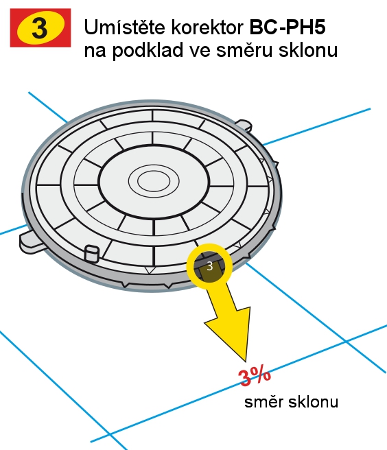 Umístění sklonového korektoru BC-PH5